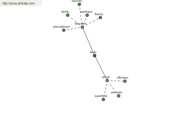 click for definition