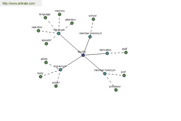 click for definition