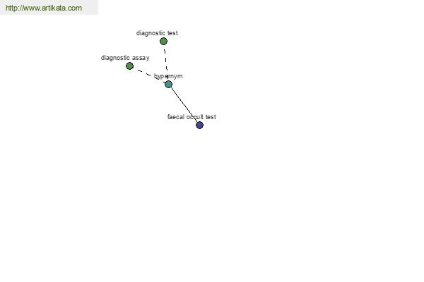 click for definition