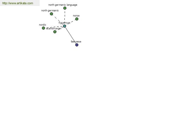 click for definition