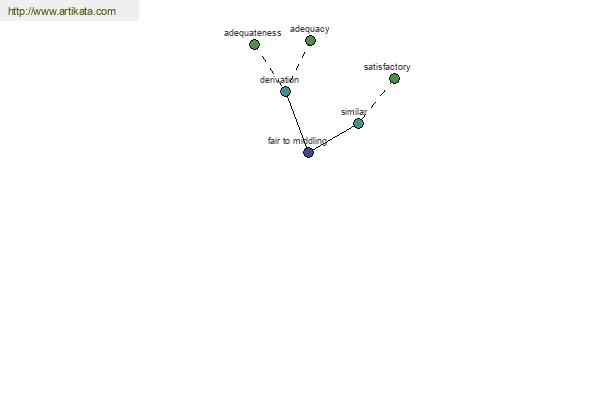 click for definition