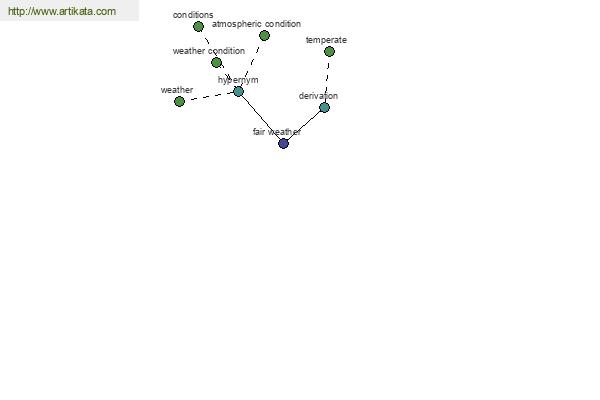 click for definition