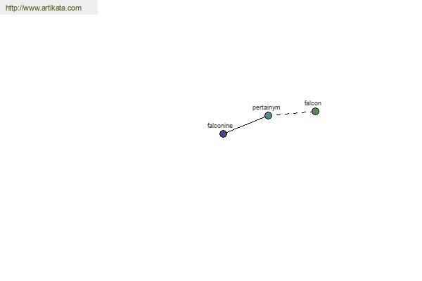 click for definition