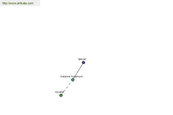 click for definition