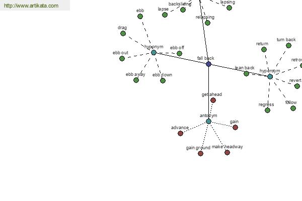 click for definition