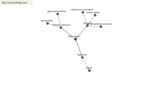 click for definition