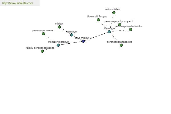 click for definition