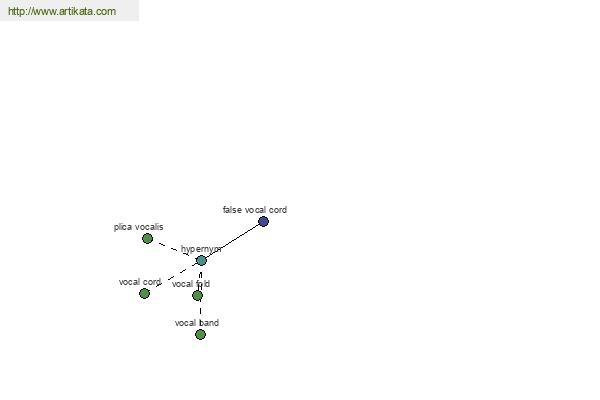 click for definition