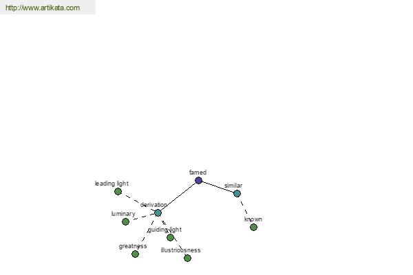 click for definition