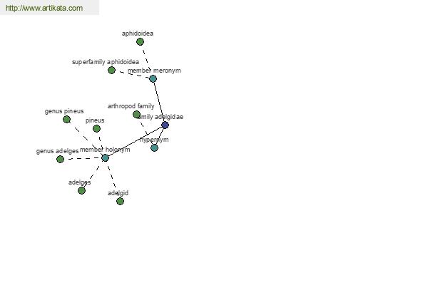 click for definition