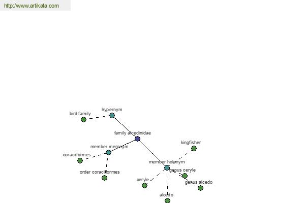 click for definition