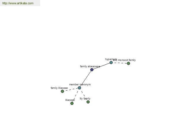 click for definition