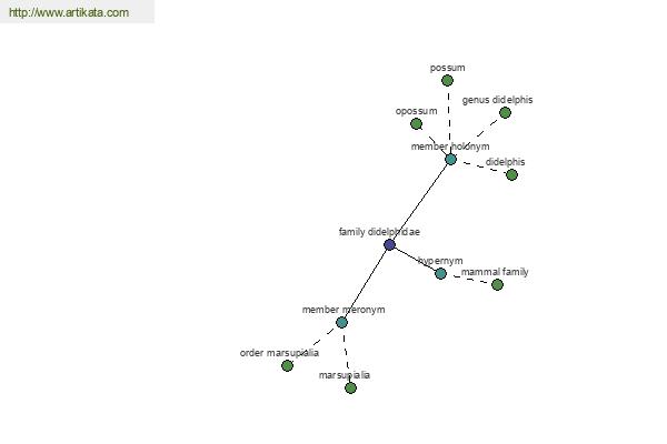 click for definition