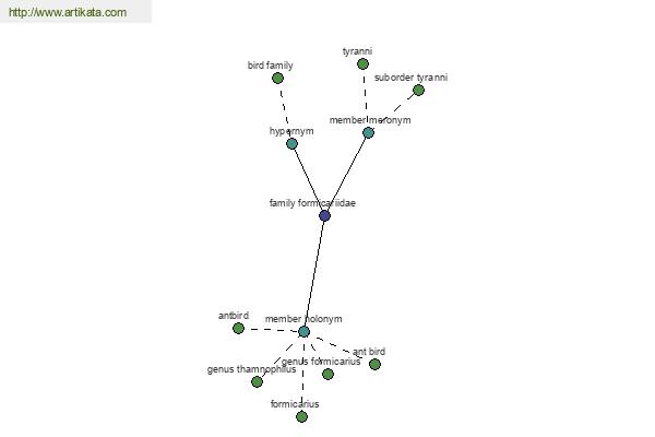 click for definition