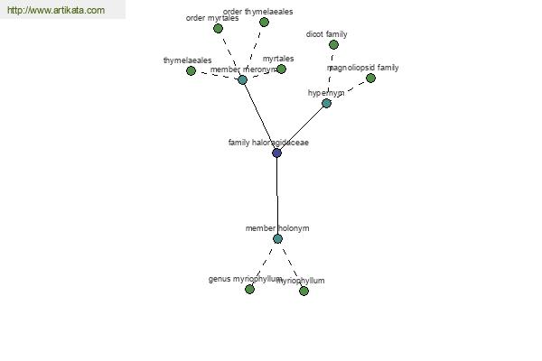 click for definition