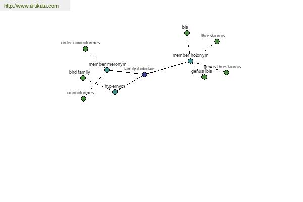 click for definition