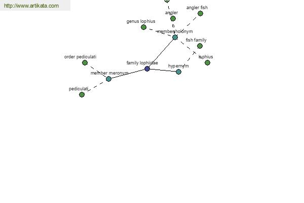 click for definition