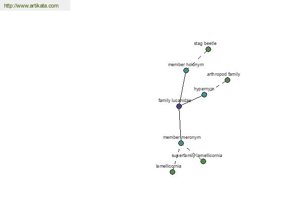 click for definition