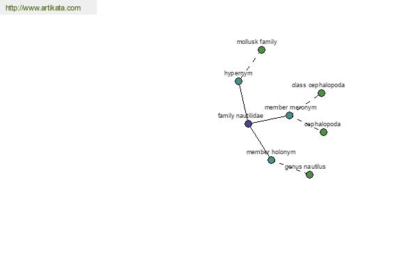 click for definition