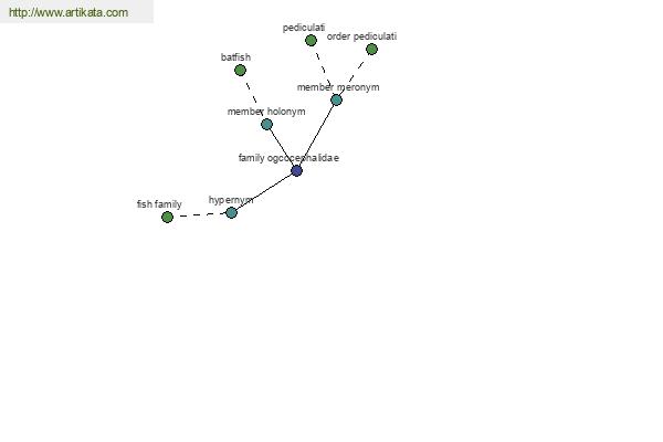 click for definition