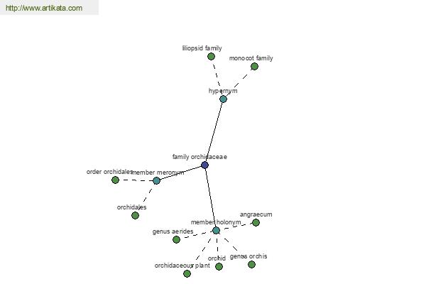 click for definition