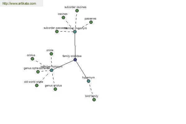 click for definition