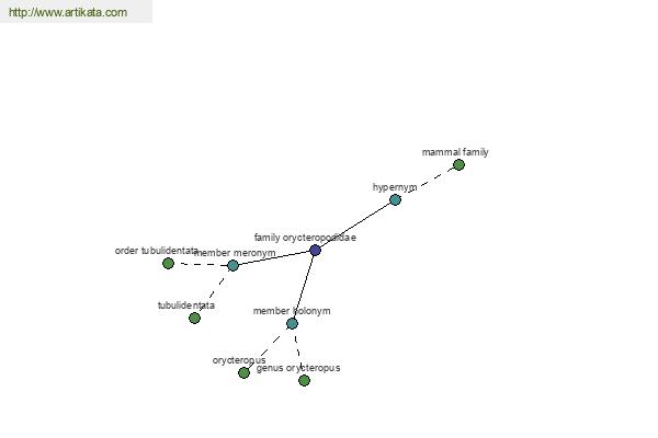 click for definition