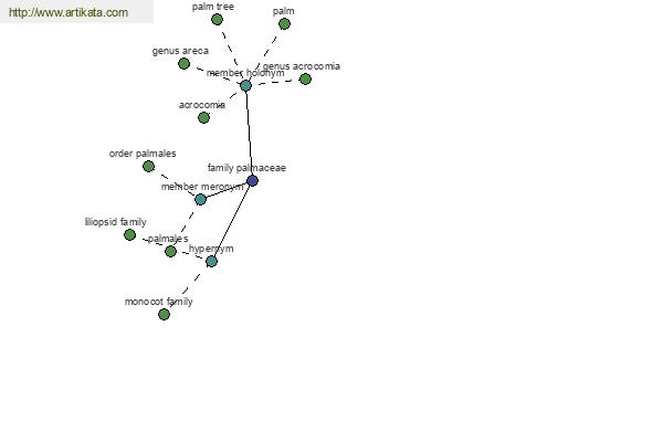 click for definition