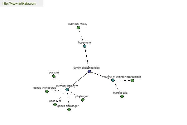 click for definition