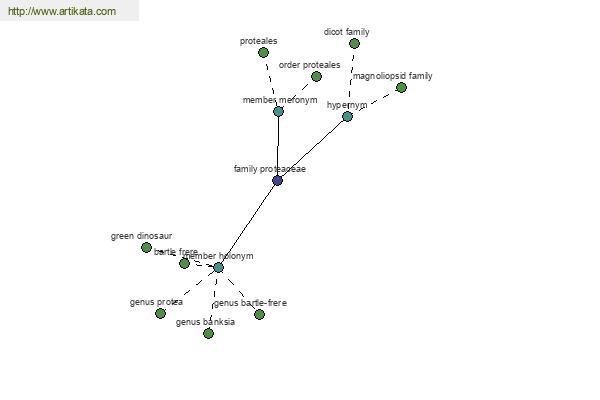 click for definition