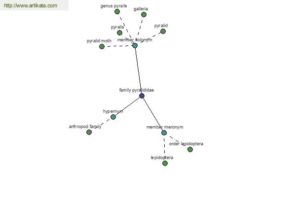 click for definition