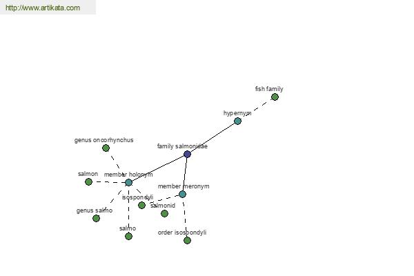 click for definition