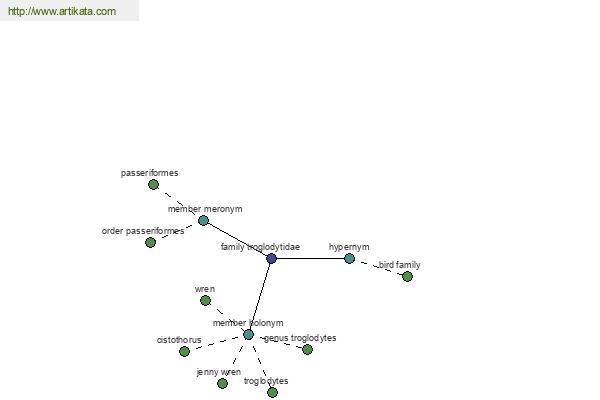 click for definition