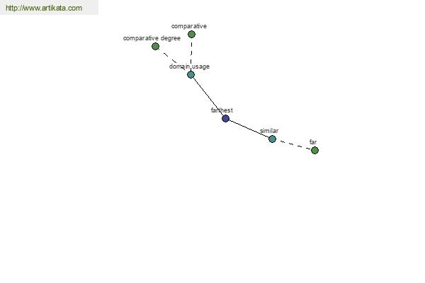 click for definition