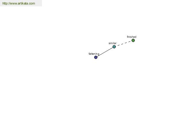 click for definition