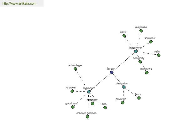 click for definition