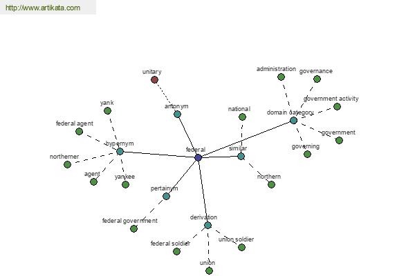 click for definition