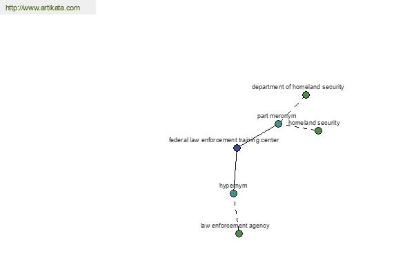 click for definition