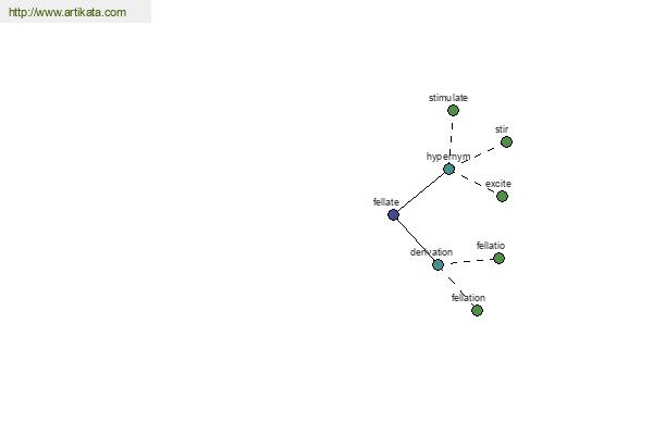 click for definition