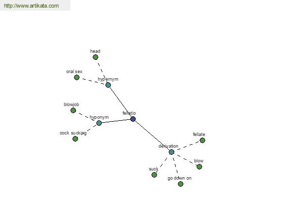 click for definition