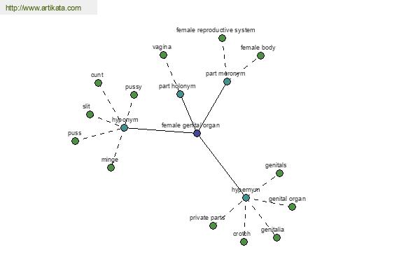 click for definition