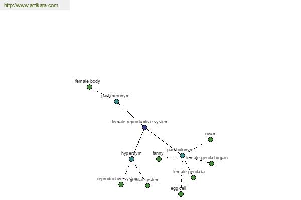 click for definition