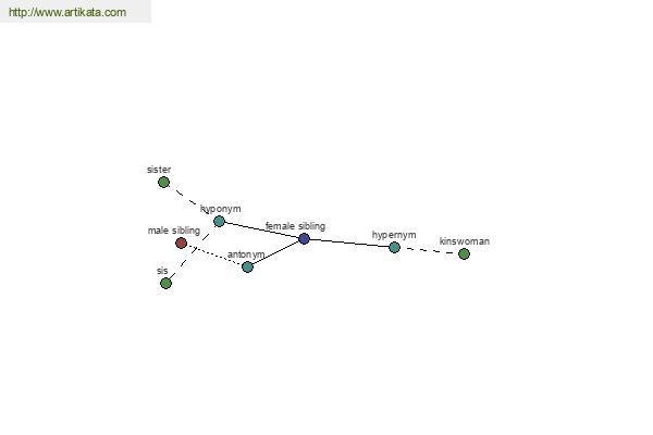 click for definition