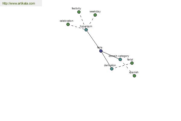 click for definition