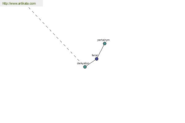 click for definition