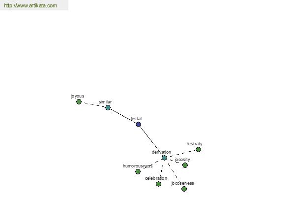 click for definition