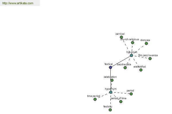 click for definition