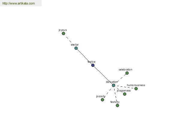 click for definition