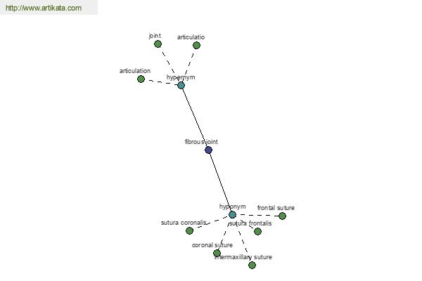 click for definition