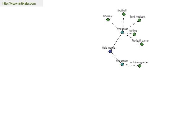 click for definition